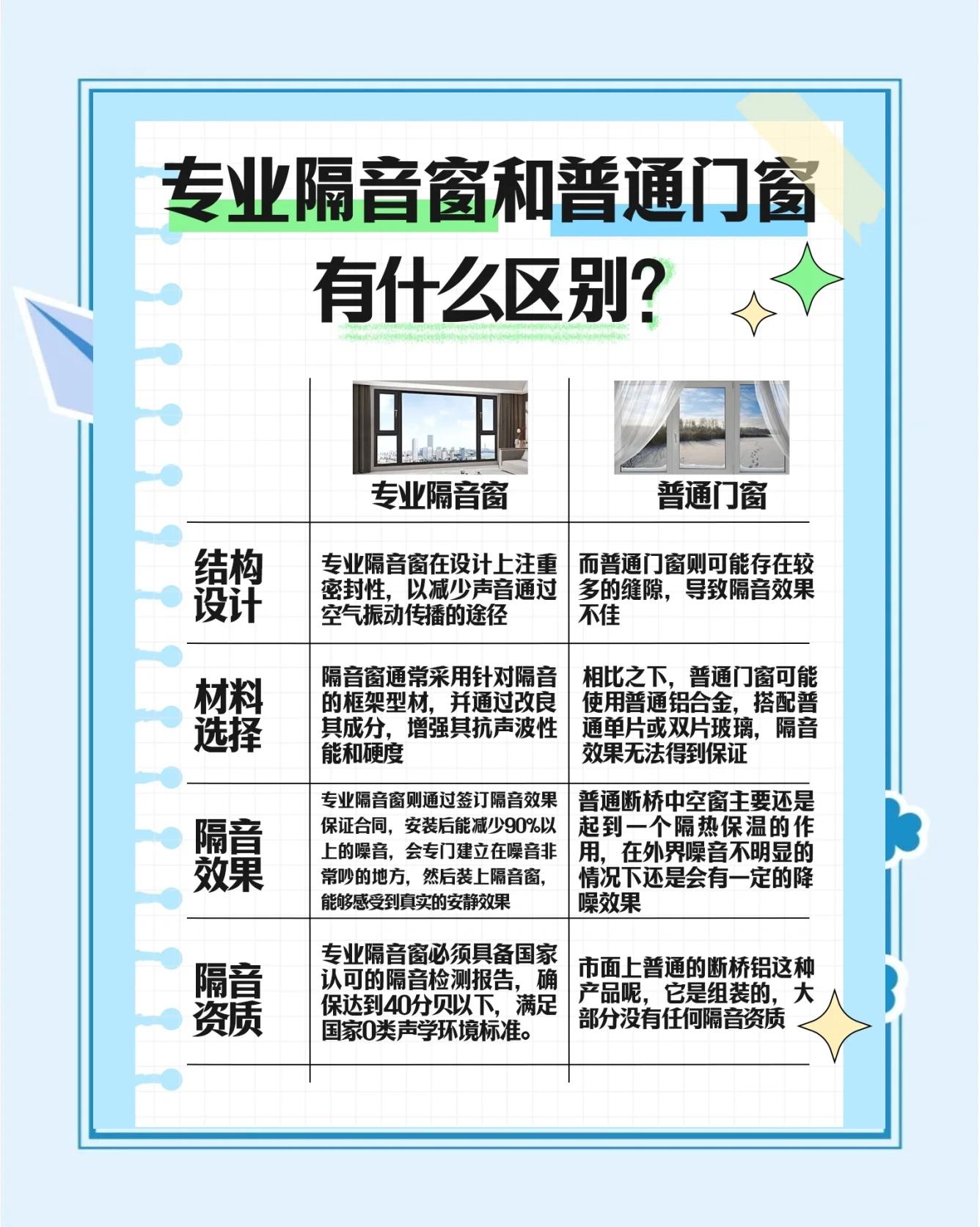 隔音门窗选购指南 如何找到最适合你的静音之选？